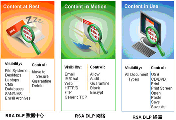 安全增值服务 电信增值业务的新蓝海