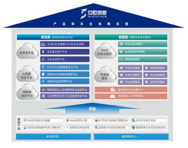安恒信息:国内态势感知市场龙头,新兴安全业务增长迅