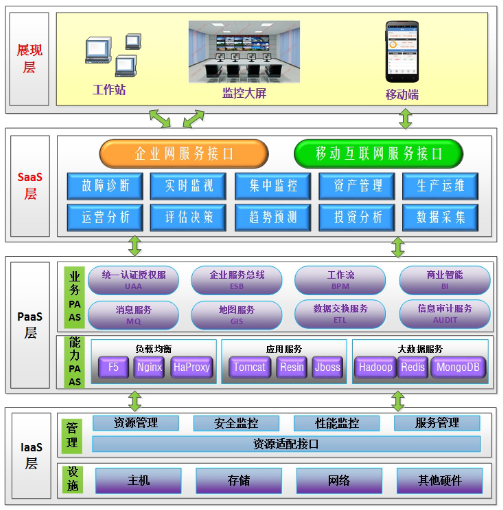 中机视角 智能技术在电厂的应用与未来趋势